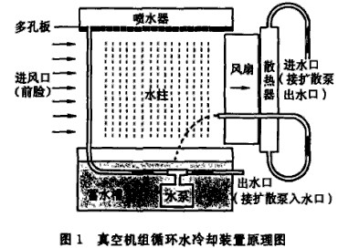 真空机组循环水冷却装置原理图