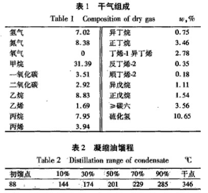 真空机组干气产量组成图