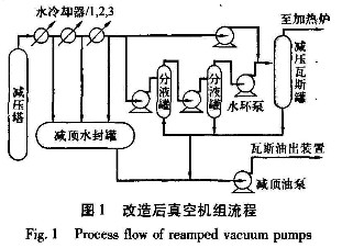 改造后真空机组流程