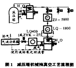 减压塔机械抽真空工艺流程图