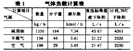 气体负载计算表