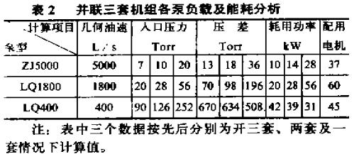 并联三套真空机组各泵负载及能量耗分析