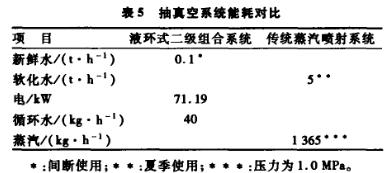 抽真空系统能耗对比