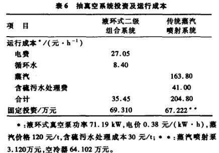 抽真空系统投资及运行成本