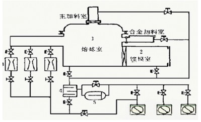 改造前的真空机组