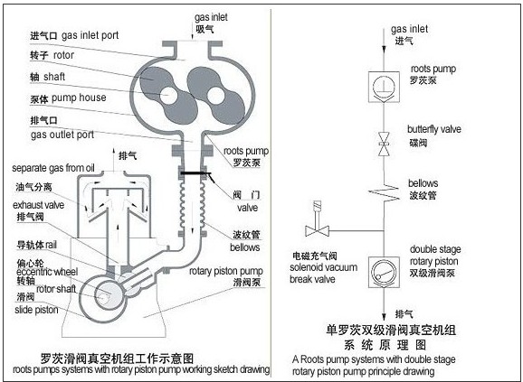 JZJH型滑阀罗茨真空机组的工作原理图