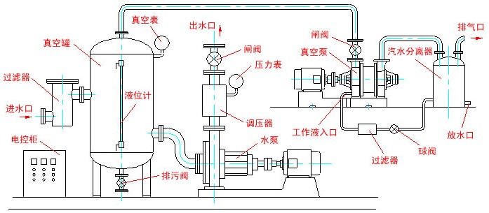 真空机组工作原理图