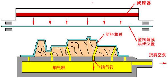 V法铸造工艺图