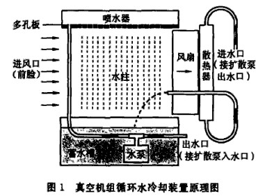 真空机组循环水冷却装置工作原理